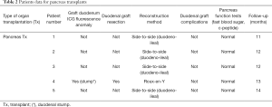 Table 2