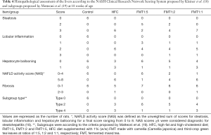 Table 4