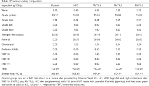 Table 1