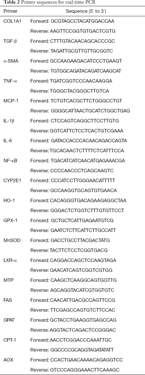 Click on image to zoom Table 2