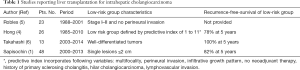 Click on image to zoom Table 1