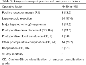 Click on image to zoom Table 3