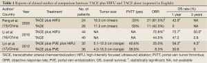 Click on image to zoom Table 1