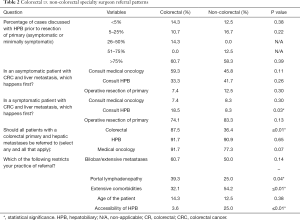 Table 2