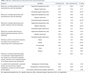 Table 3