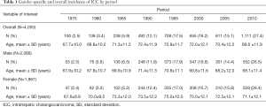 Click on image to zoom Table 1