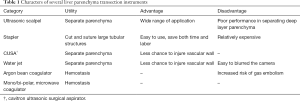 Click on image to zoom Table 1