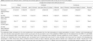 Click on image to zoom Table 1
