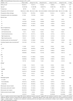 Click on image to zoom Table 1