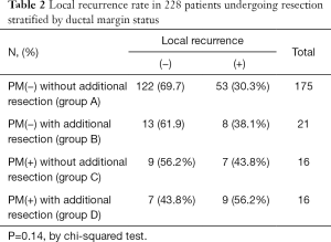 Click on image to zoom Table 2