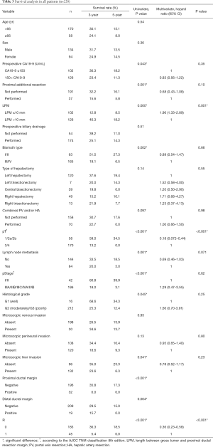 Table 3