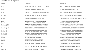 Click on image to zoom Table S1