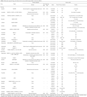 Table 1