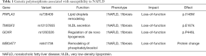 Click on image to zoom Table 1