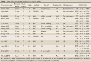 Table 1