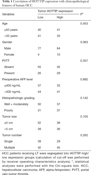 Table 1