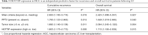 Click on image to zoom Table 3