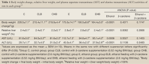 Click on image to zoom Table 1