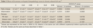 Click on image to zoom Table 2