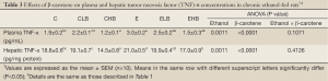 Click on image to zoom Table 3