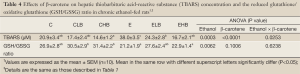 Click on image to zoom Table 4