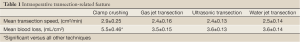 Click on image to zoom Table 1