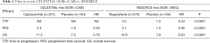 Click on image to zoom Table 1