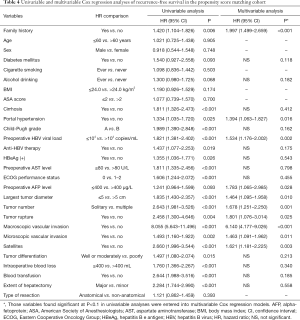 Click on image to zoom Table 4