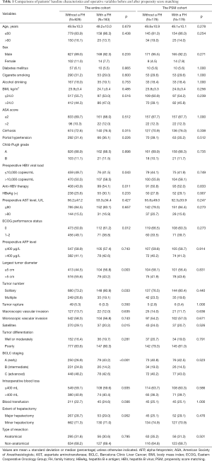 Click on image to zoom Table 1