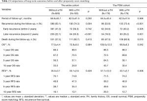 Click on image to zoom Table 2