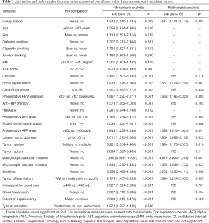 Click on image to zoom Table 3
