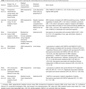 Click on image to zoom Table 1