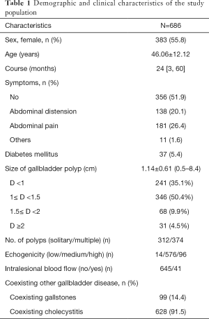 Table 1