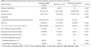 Click on image to zoom Table 2