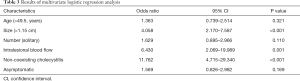 Click on image to zoom Table 3
