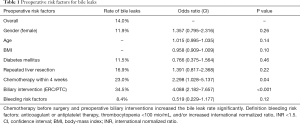 Table 1