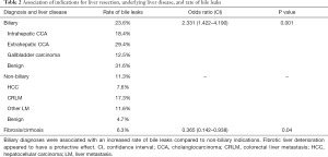 Table 2