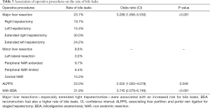 Click on image to zoom Table 3