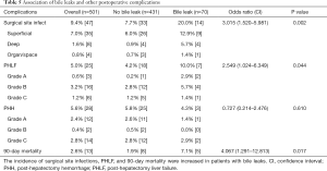 Click on image to zoom Table 5