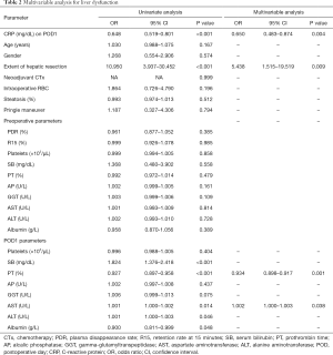 Click on image to zoom Table 2