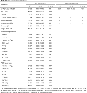 Click on image to zoom Table 3