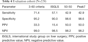 Table 4