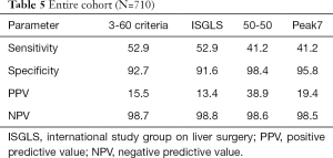 Click on image to zoom Table 5