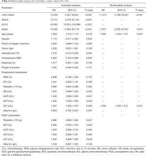 Click on image to zoom Table 6