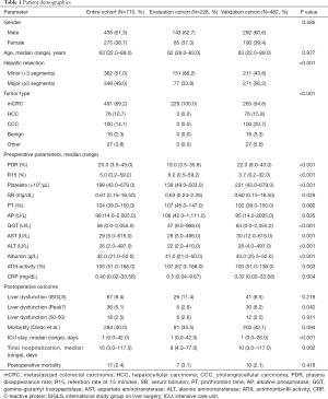 Click on image to zoom Table 1