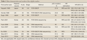 Click on image to zoom Table 1