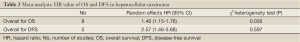 Click on image to zoom Table 2