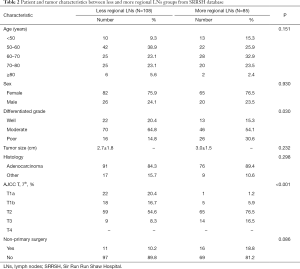 Table 2