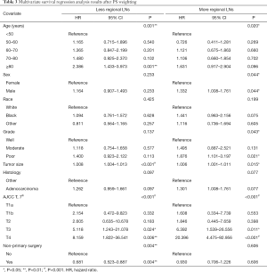 Click on image to zoom Table 3