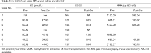Click on image to zoom Table 2